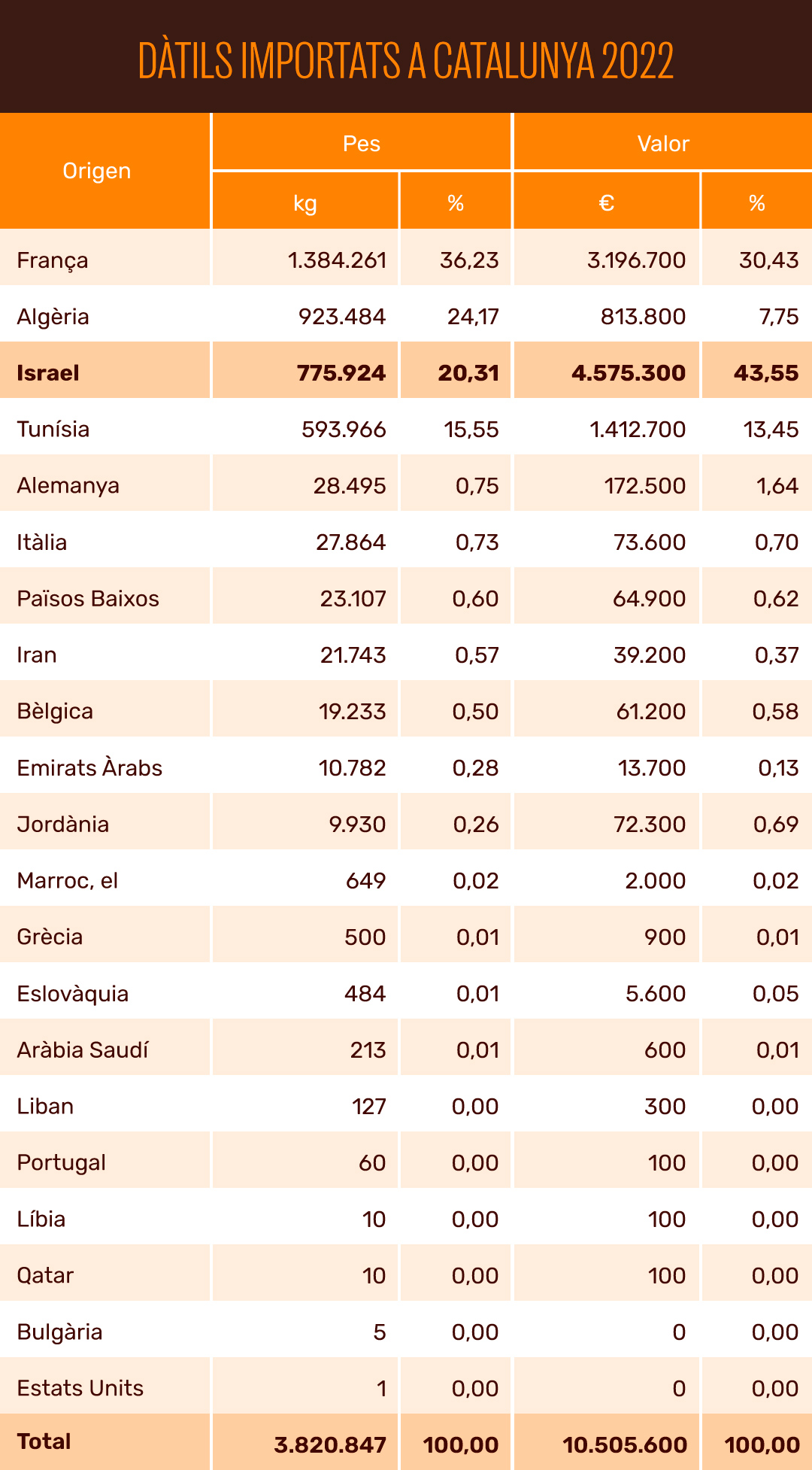 LoPaDelsAltres Datils TaulaWeb 01