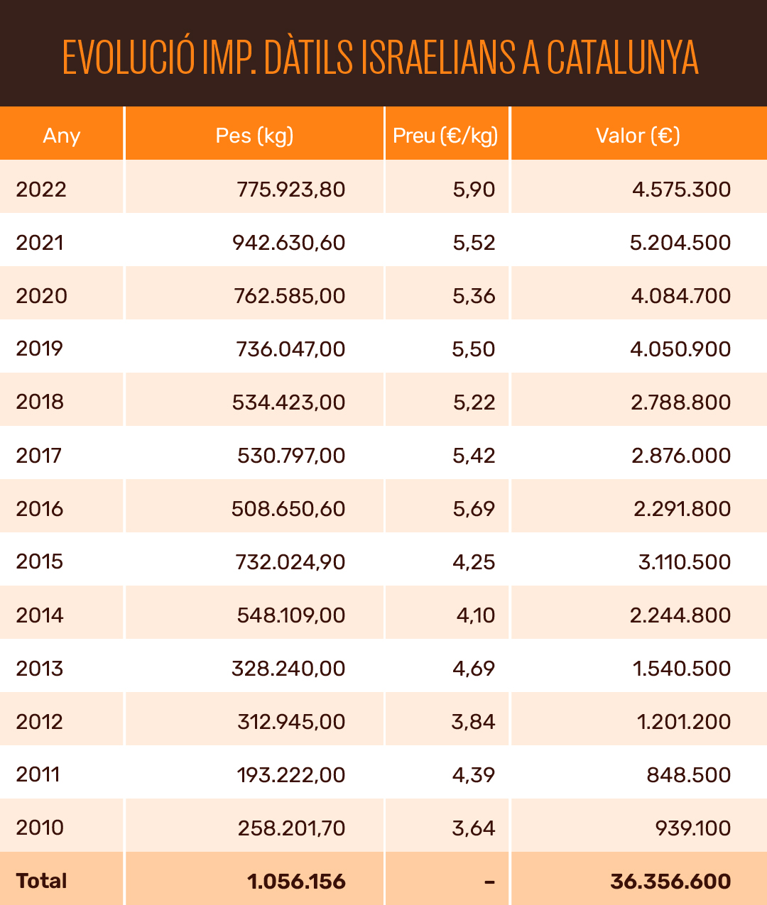 LoPaDelsAltres Datils TaulaWeb 02